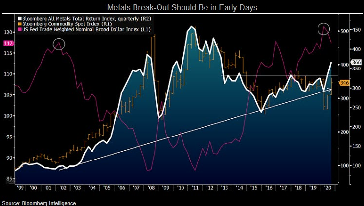 Copper, Corn Show Potential To Follow Commodities’ Rabbit Gold