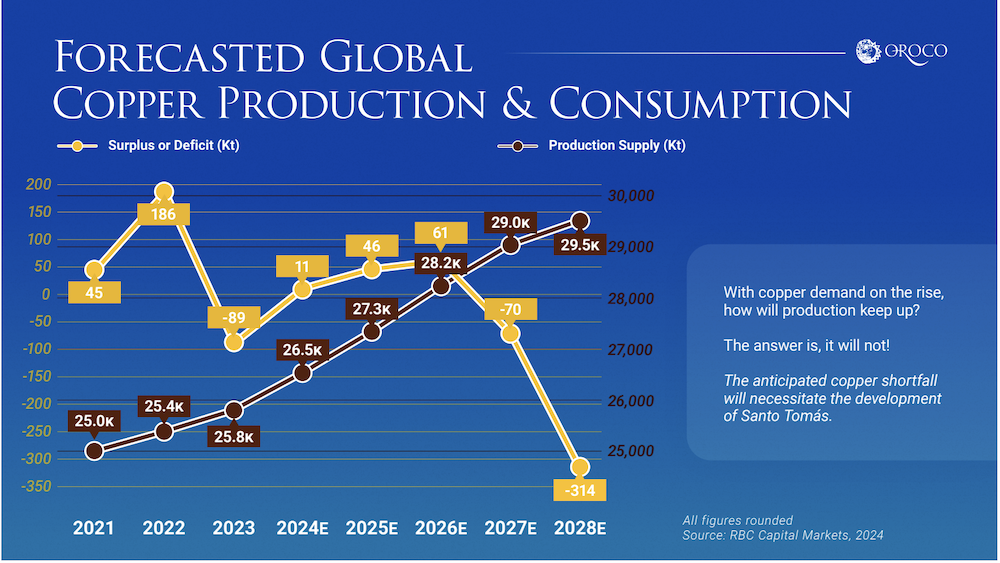 Graph: Discovery Drought Continues