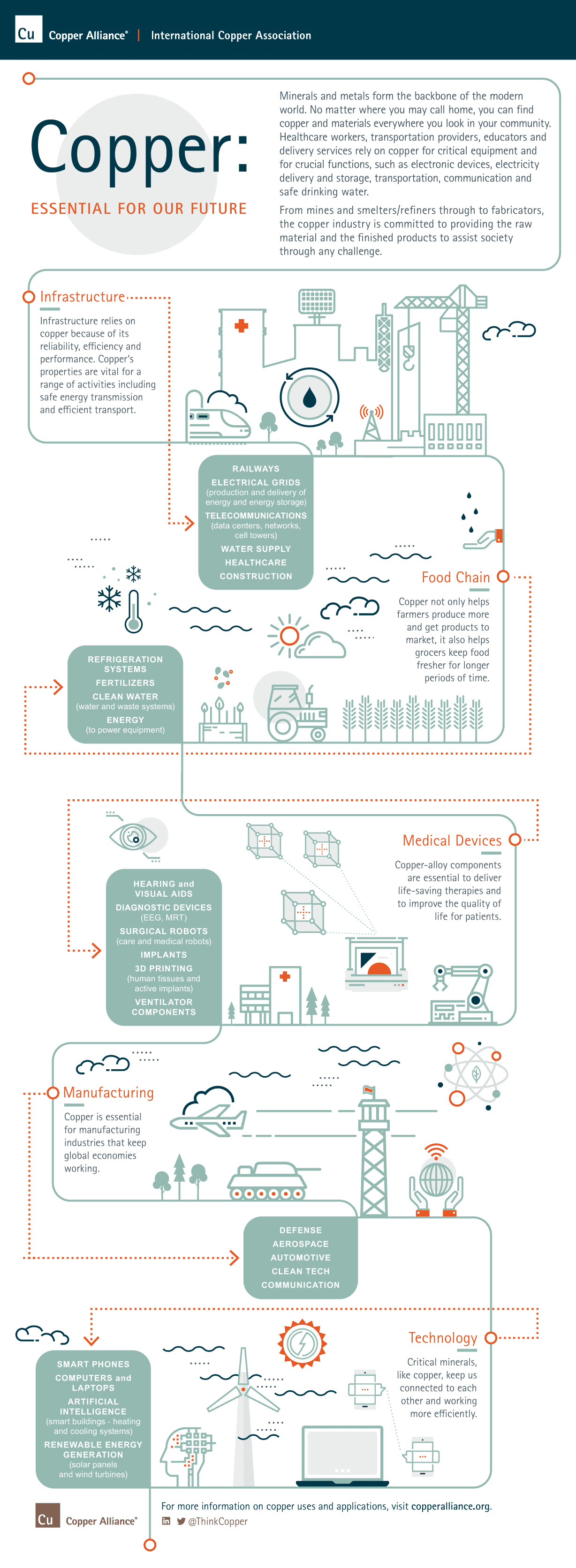 Copper: Essential for Our Future