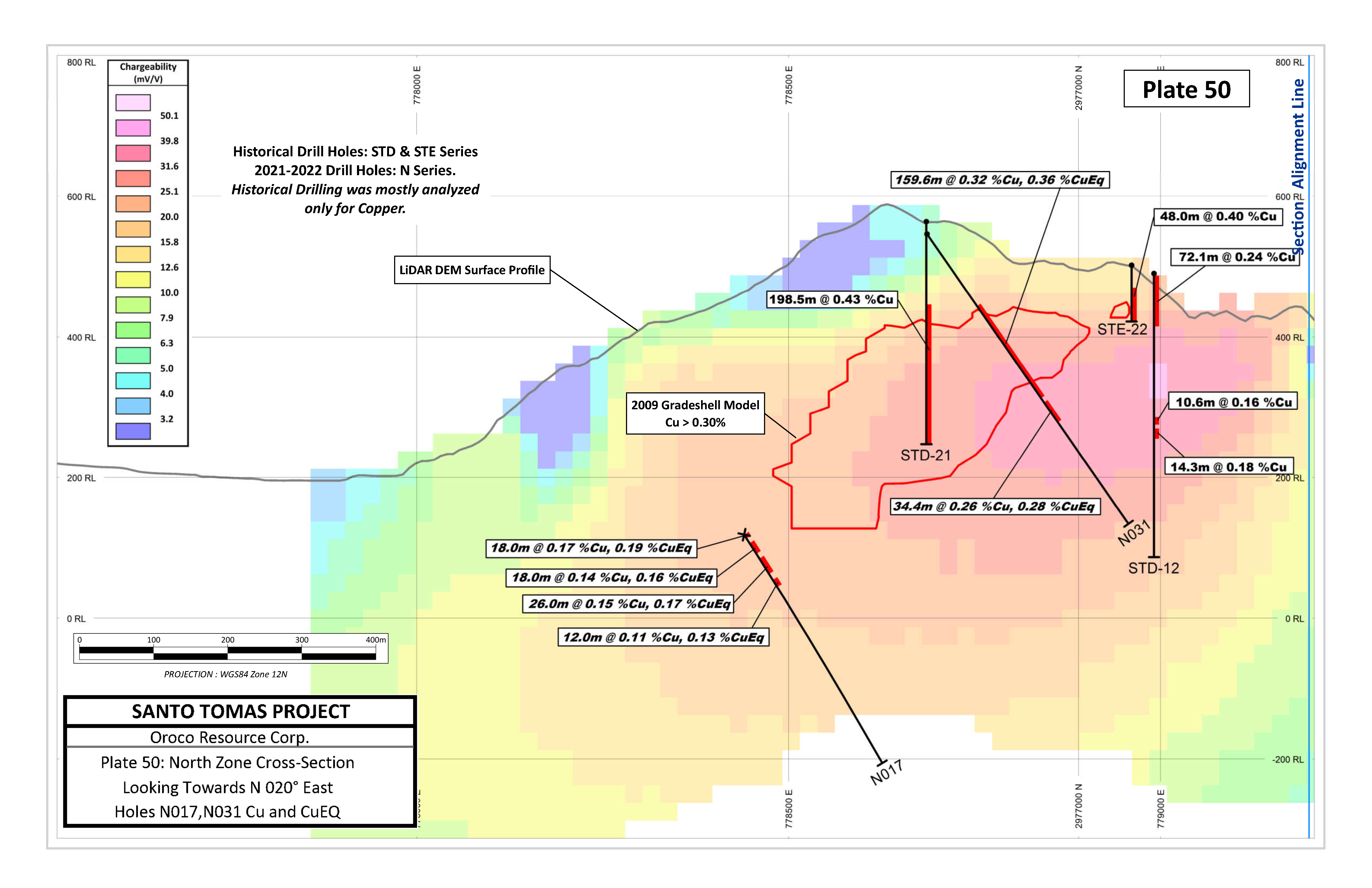 Oroco Resource Corp Santo Tomas