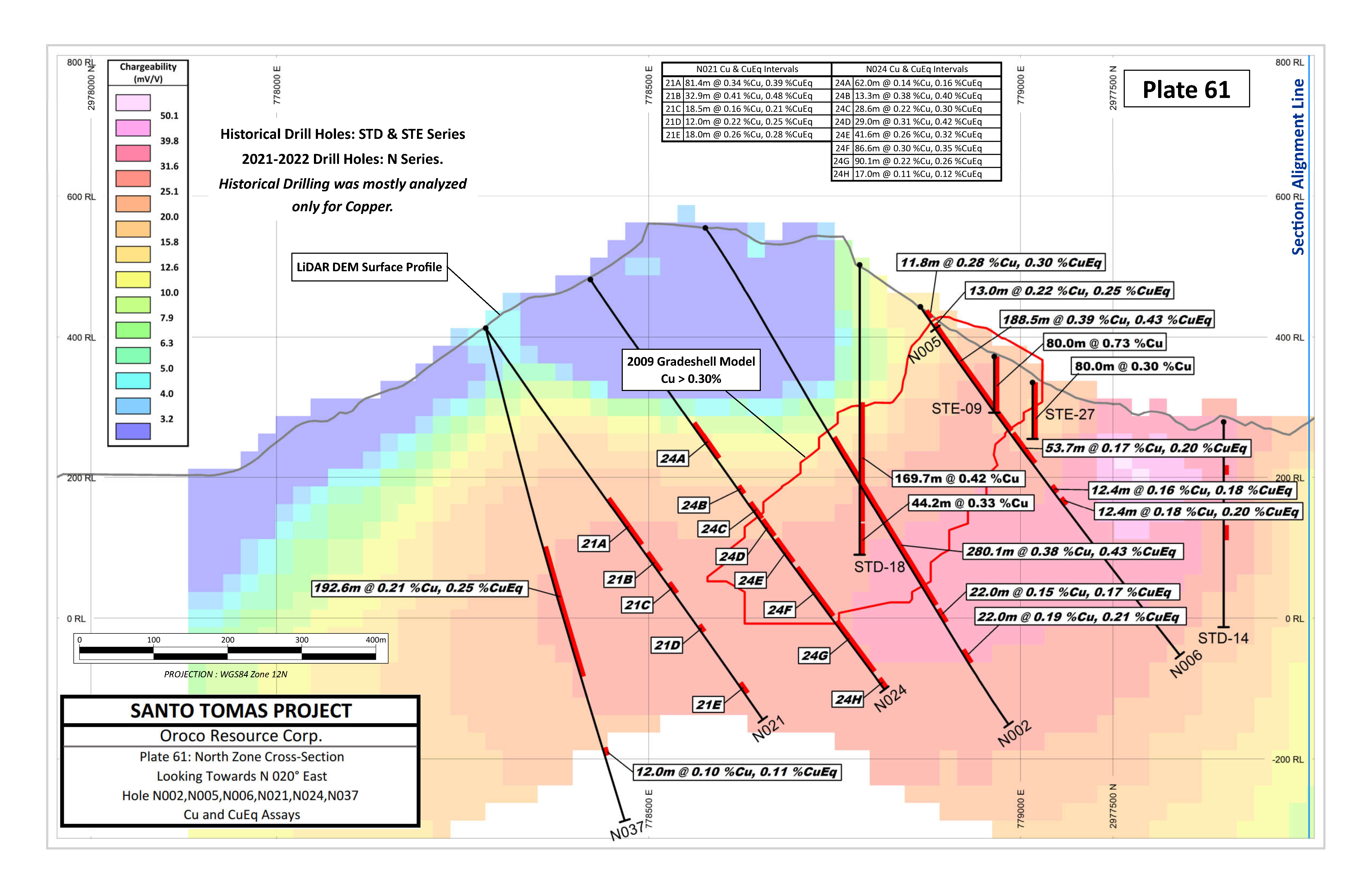 Oroco Resource Corp Santo Tomas
