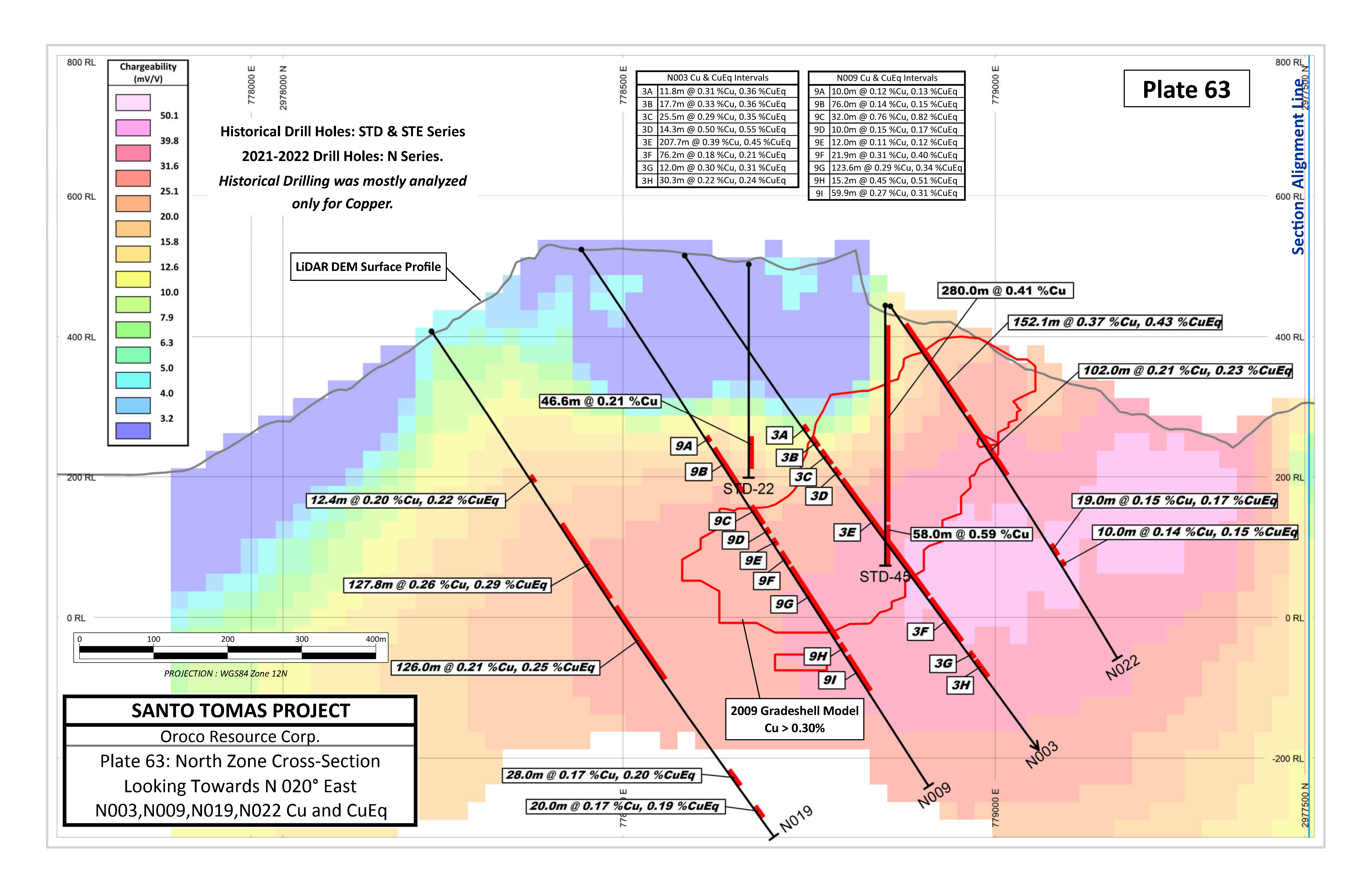 Oroco Resource Corp Santo Tomas